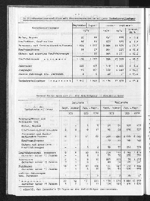 Vorschaubild von [[Statistische Berichte der Freien und Hansestadt Hamburg / H]]