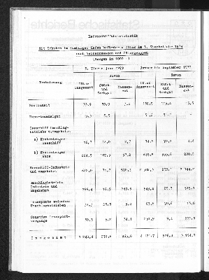 Vorschaubild von [[Statistische Berichte der Freien und Hansestadt Hamburg / H]]