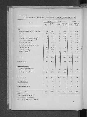 Vorschaubild von [[Statistische Berichte der Freien und Hansestadt Hamburg / J]]