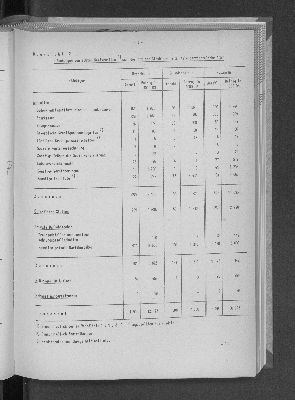 Vorschaubild von [[Statistische Berichte der Freien und Hansestadt Hamburg / J]]