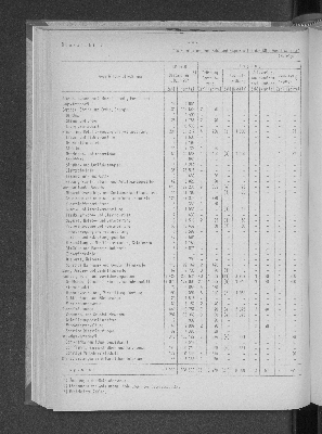 Vorschaubild von [[Statistische Berichte der Freien und Hansestadt Hamburg / J]]