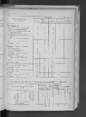 Vorschaubild von [[Statistische Berichte der Freien und Hansestadt Hamburg / J]]