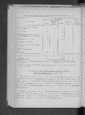 Vorschaubild von [[Statistische Berichte der Freien und Hansestadt Hamburg / J]]