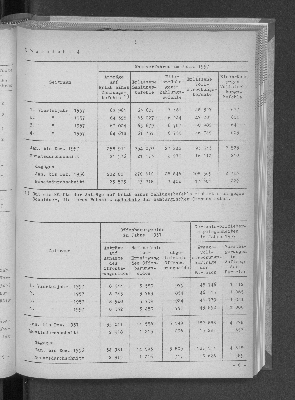 Vorschaubild von [[Statistische Berichte der Freien und Hansestadt Hamburg / J]]