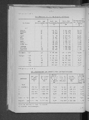 Vorschaubild von [[Statistische Berichte der Freien und Hansestadt Hamburg / J]]