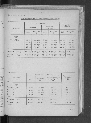 Vorschaubild von [[Statistische Berichte der Freien und Hansestadt Hamburg / J]]