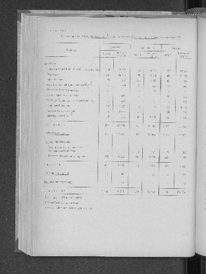 Vorschaubild von [[Statistische Berichte der Freien und Hansestadt Hamburg / J]]