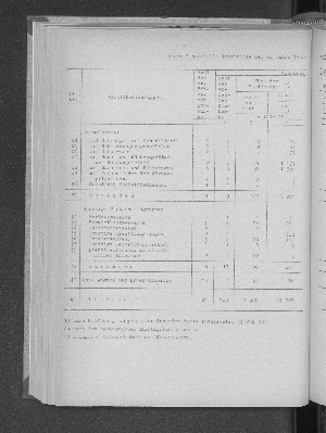 Vorschaubild von [[Statistische Berichte der Freien und Hansestadt Hamburg / J]]