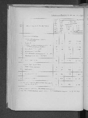 Vorschaubild von [[Statistische Berichte der Freien und Hansestadt Hamburg / J]]