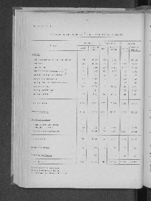 Vorschaubild von [[Statistische Berichte der Freien und Hansestadt Hamburg / J]]