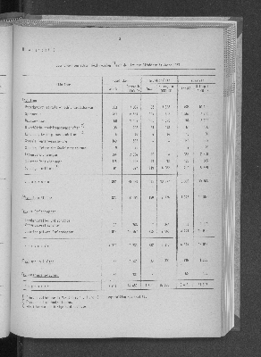 Vorschaubild von [[Statistische Berichte der Freien und Hansestadt Hamburg / J]]