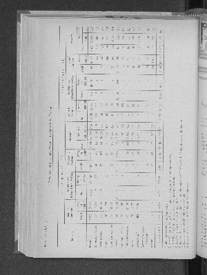 Vorschaubild von [[Statistische Berichte der Freien und Hansestadt Hamburg / J]]