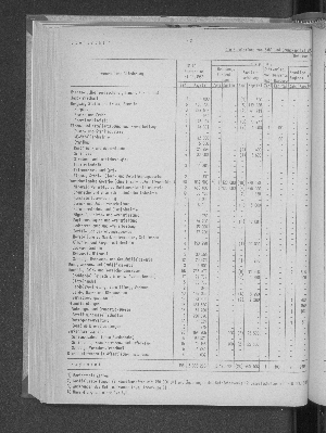 Vorschaubild von [[Statistische Berichte der Freien und Hansestadt Hamburg / J]]