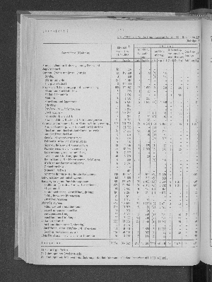 Vorschaubild von [[Statistische Berichte der Freien und Hansestadt Hamburg / J]]