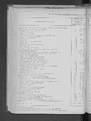 Vorschaubild von [[Statistische Berichte der Freien und Hansestadt Hamburg / J]]