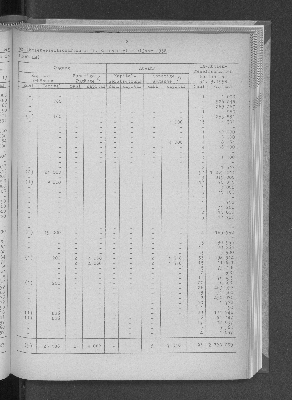 Vorschaubild von [[Statistische Berichte der Freien und Hansestadt Hamburg / J]]