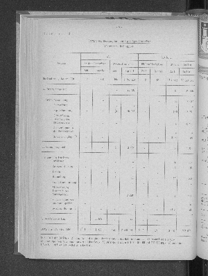 Vorschaubild von [[Statistische Berichte der Freien und Hansestadt Hamburg / J]]