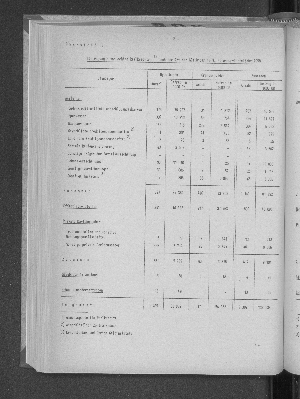 Vorschaubild von [[Statistische Berichte der Freien und Hansestadt Hamburg / J]]