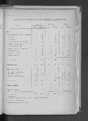 Vorschaubild von [[Statistische Berichte der Freien und Hansestadt Hamburg / J]]