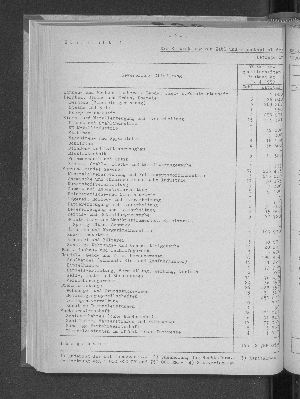 Vorschaubild von [[Statistische Berichte der Freien und Hansestadt Hamburg / J]]