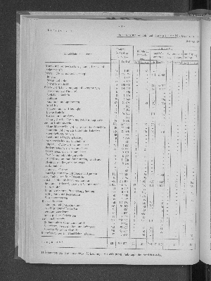 Vorschaubild von [[Statistische Berichte der Freien und Hansestadt Hamburg / J]]