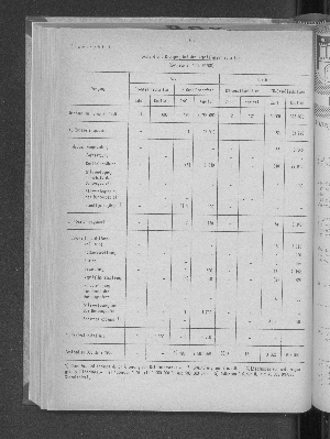 Vorschaubild von [[Statistische Berichte der Freien und Hansestadt Hamburg / J]]