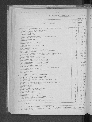 Vorschaubild von [[Statistische Berichte der Freien und Hansestadt Hamburg / J]]