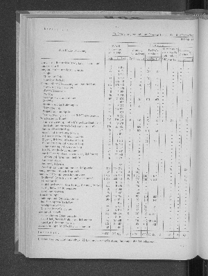 Vorschaubild von [[Statistische Berichte der Freien und Hansestadt Hamburg / J]]