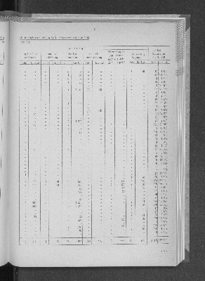 Vorschaubild von [[Statistische Berichte der Freien und Hansestadt Hamburg / J]]