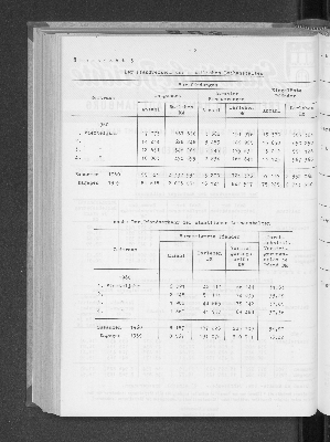 Vorschaubild von [[Statistische Berichte der Freien und Hansestadt Hamburg / J]]