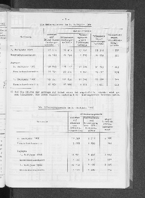 Vorschaubild von [[Statistische Berichte der Freien und Hansestadt Hamburg / J]]