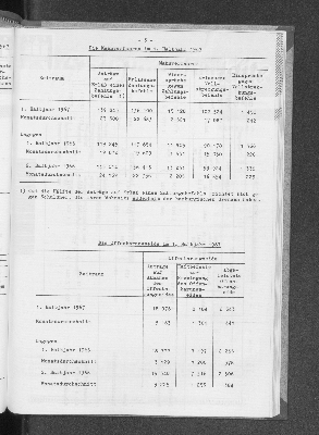 Vorschaubild von [[Statistische Berichte der Freien und Hansestadt Hamburg / J]]