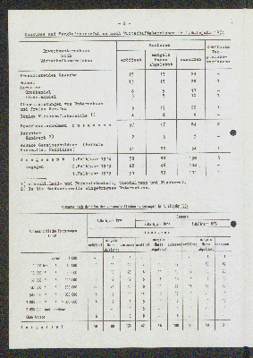 Vorschaubild von [[Statistische Berichte der Freien und Hansestadt Hamburg / J]]