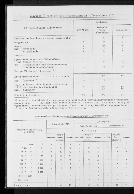 Vorschaubild von [[Statistische Berichte der Freien und Hansestadt Hamburg / J]]