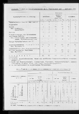 Vorschaubild von [[Statistische Berichte der Freien und Hansestadt Hamburg / J]]