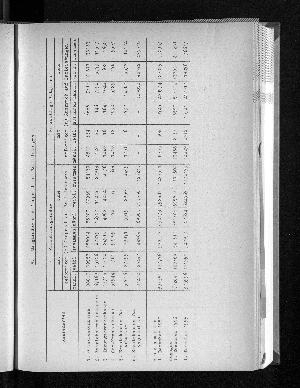 Vorschaubild von [[Statistische Berichte der Freien und Hansestadt Hamburg / K]]