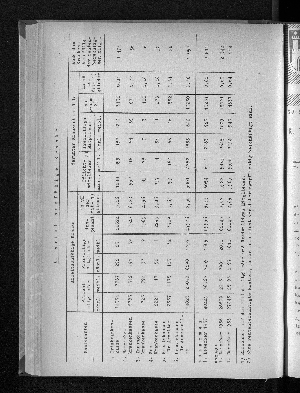 Vorschaubild von [[Statistische Berichte der Freien und Hansestadt Hamburg / K]]