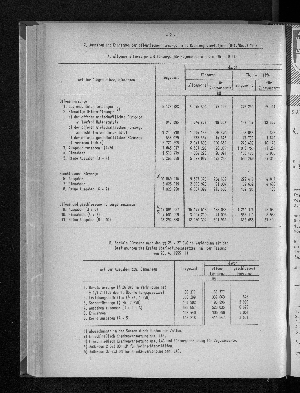 Vorschaubild von [[Statistische Berichte der Freien und Hansestadt Hamburg / K]]