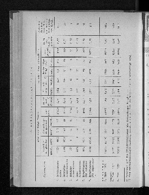 Vorschaubild von [[Statistische Berichte der Freien und Hansestadt Hamburg / K]]