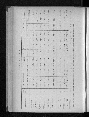 Vorschaubild von [[Statistische Berichte der Freien und Hansestadt Hamburg / K]]