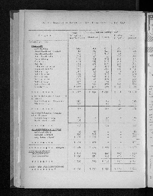 Vorschaubild von [[Statistische Berichte der Freien und Hansestadt Hamburg / K]]