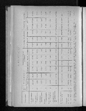 Vorschaubild von [[Statistische Berichte der Freien und Hansestadt Hamburg / K]]