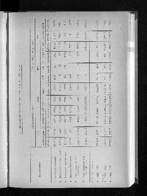 Vorschaubild von [[Statistische Berichte der Freien und Hansestadt Hamburg / K]]