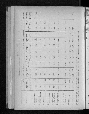 Vorschaubild von [[Statistische Berichte der Freien und Hansestadt Hamburg / K]]