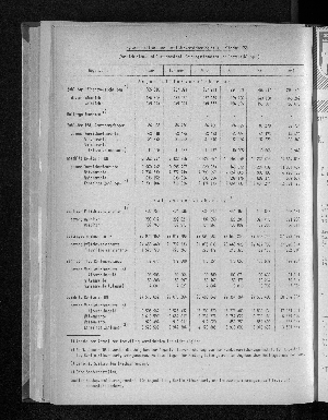 Vorschaubild von [[Statistische Berichte der Freien und Hansestadt Hamburg / K]]