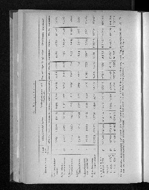 Vorschaubild von [[Statistische Berichte der Freien und Hansestadt Hamburg / K]]