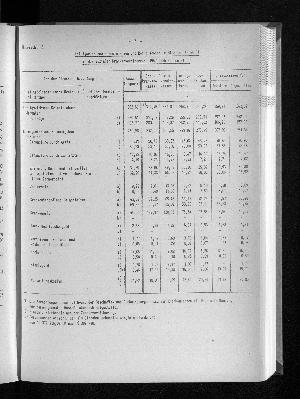 Vorschaubild von [[Statistische Berichte der Freien und Hansestadt Hamburg / K]]