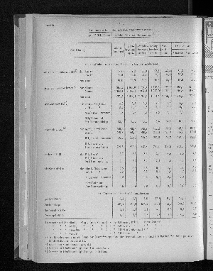 Vorschaubild von [[Statistische Berichte der Freien und Hansestadt Hamburg / K]]