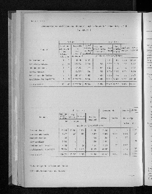 Vorschaubild von [[Statistische Berichte der Freien und Hansestadt Hamburg / K]]