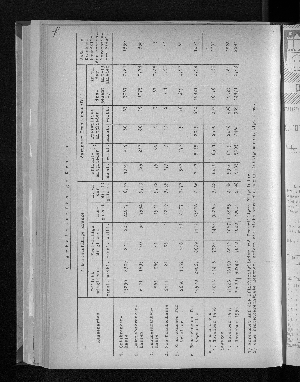 Vorschaubild von [[Statistische Berichte der Freien und Hansestadt Hamburg / K]]